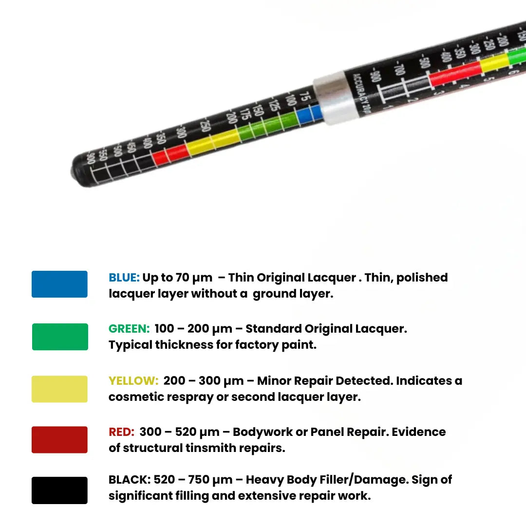 Car Paint Thickness Detector