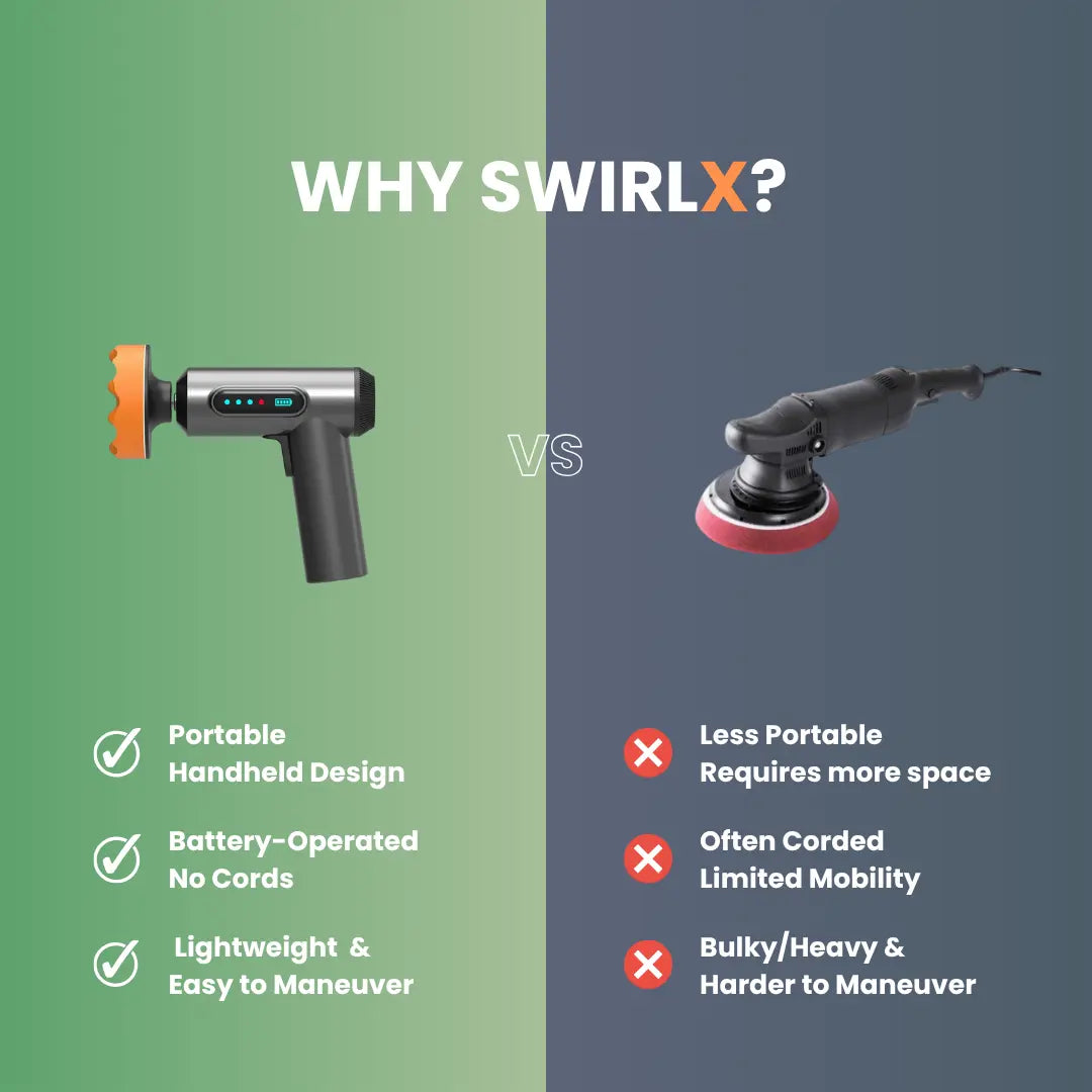 SwirlX Cordless Car Polisher & Waxer